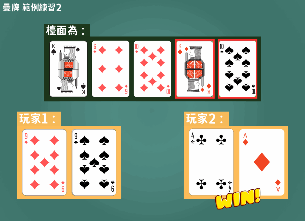 德州撲克疊牌範例:玩家 2 (A4) 擊中對子 A,戰勝玩家 1 (99) 的牌型。