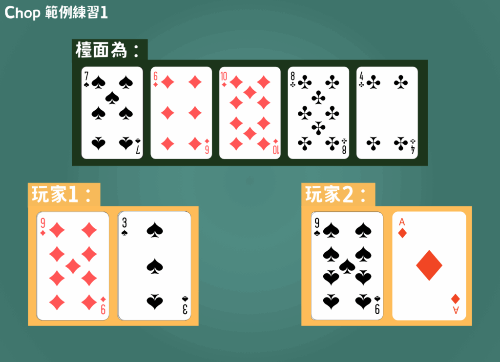 德州撲克平分底池範例:玩家 2 (93) 擊中同花,戰勝玩家 1 (85) 的牌型。
